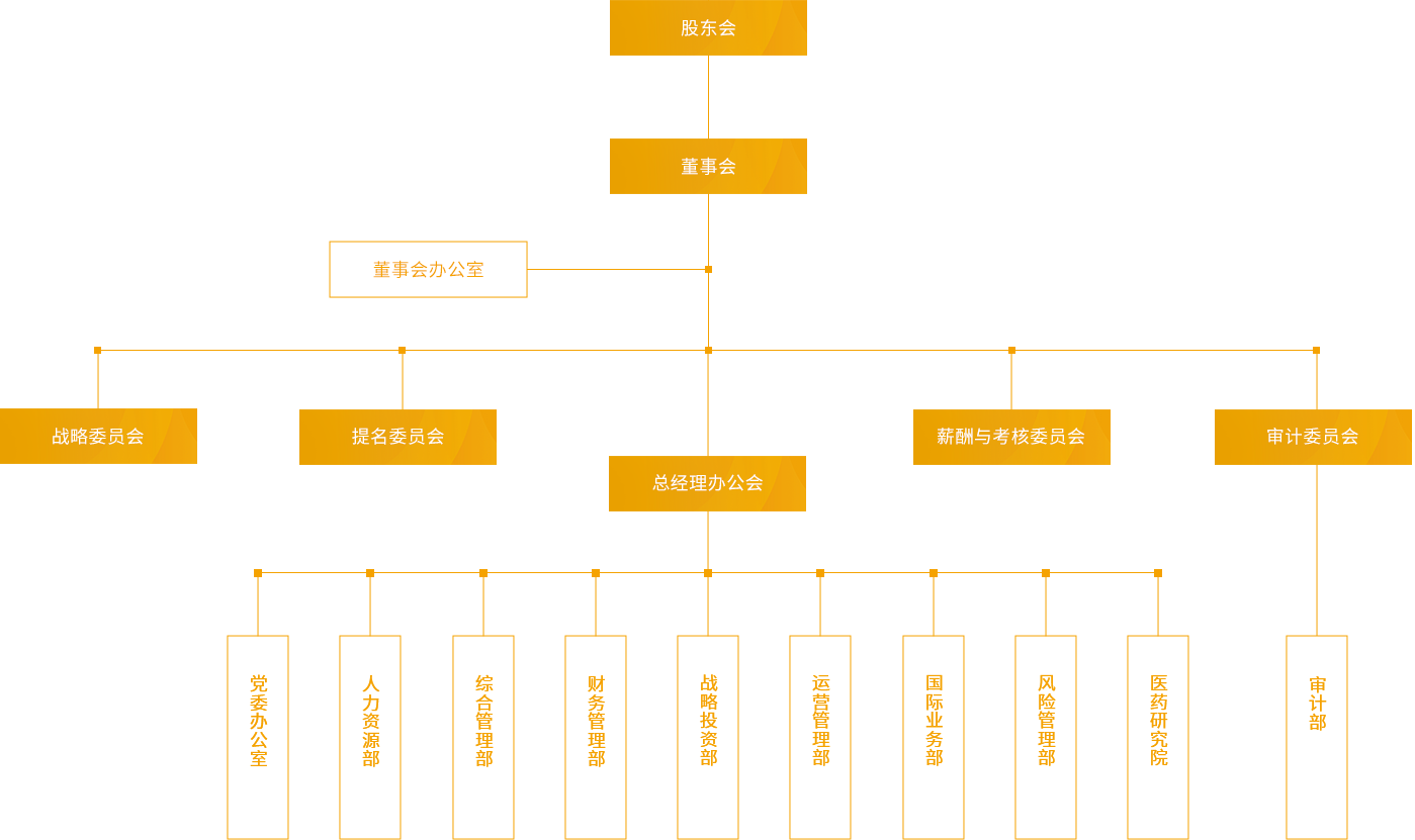 beats365_组织架构_PC端图片